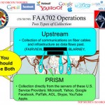Darstellung des Datenzugriffs durch die NSA